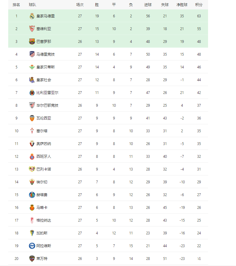 篮球传奇迎来胜利,领跑积分榜 篮球传奇迎来胜利,领跑积分榜