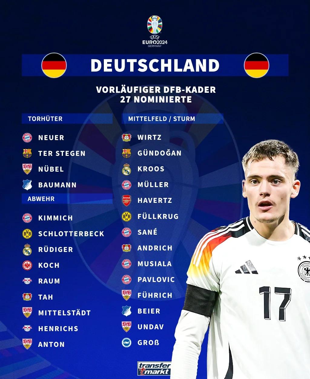 包含欧洲杯名单公布，球员焕发新活力备战的词条