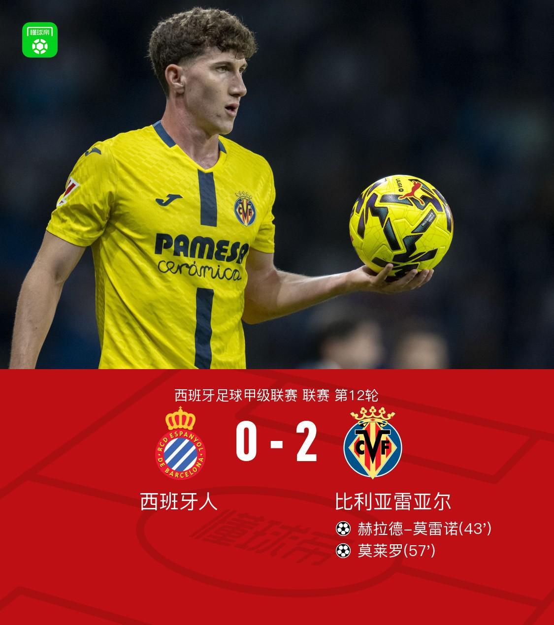 比利亚雷亚尔逆转胜利，保住领先